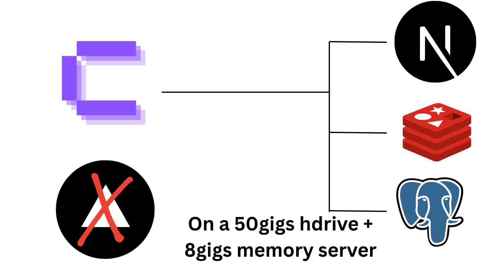 Deploying a Full Portfolio Stack on Coolify: Postgres, Redis & a NextJs app